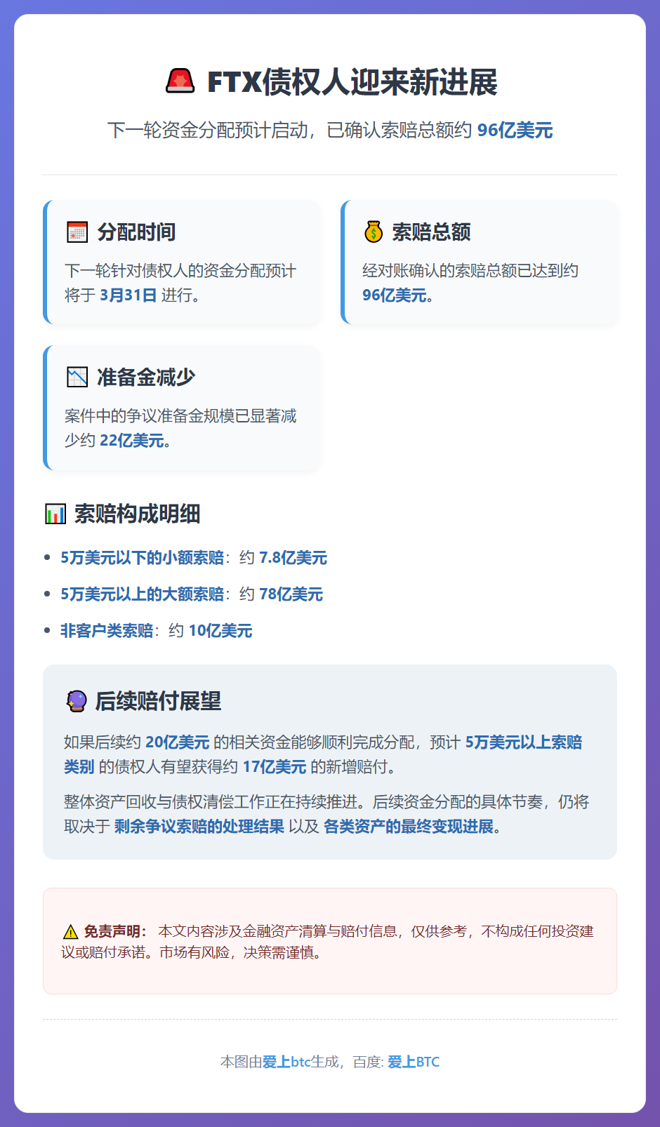 FTX债权人3月31日获下一轮资金分配