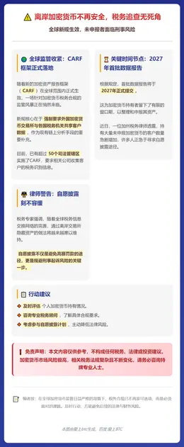 离岸加密货币不再安全，税务追查无死角
