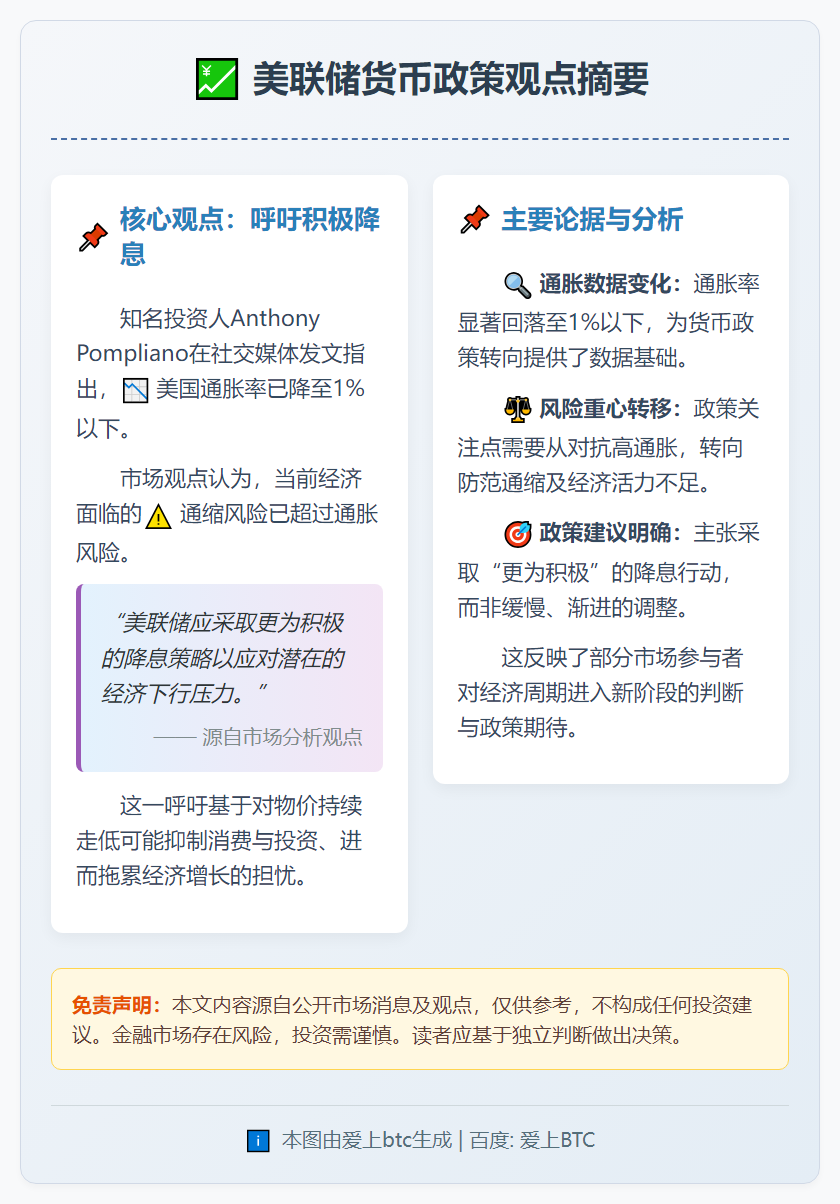 美联储应积极降息应对通缩风险
