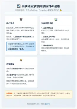 美联储应紧急降息应对AI通缩