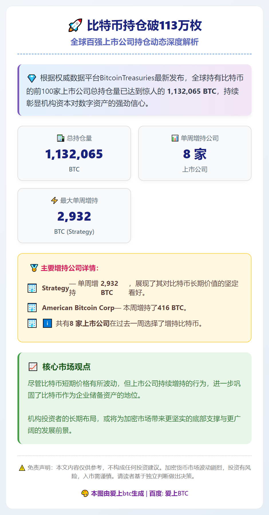 比特币持仓破113万枚