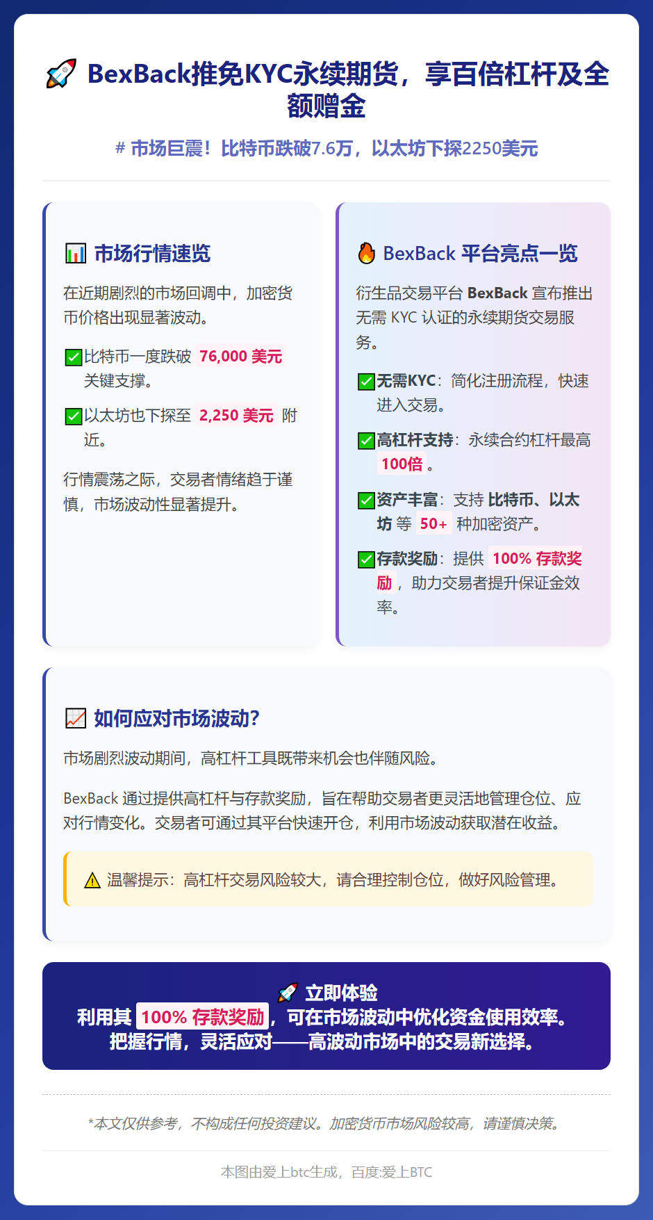 BexBack推免KYC永续期货，享百倍杠杆及全额赠金