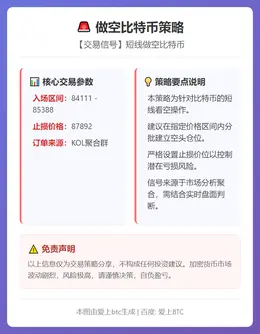 2026-02-01 23:23:27 做空比特币策略