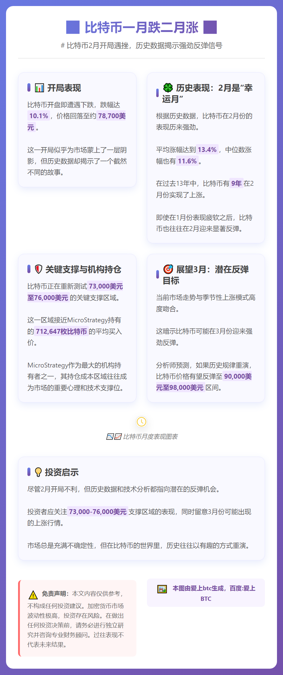比特币一月跌二月涨