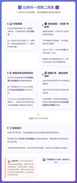比特币一月跌二月涨