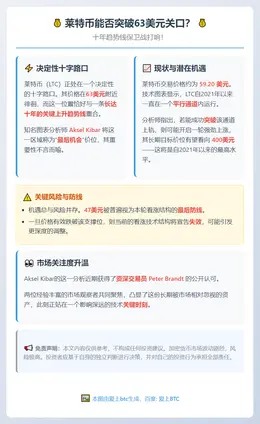 莱特币能否突破63美元关口？