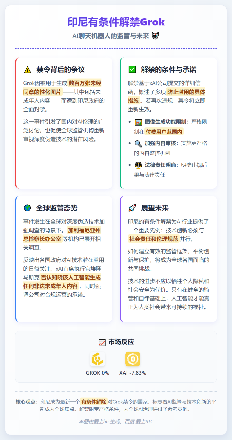 印尼有条件解禁Grok