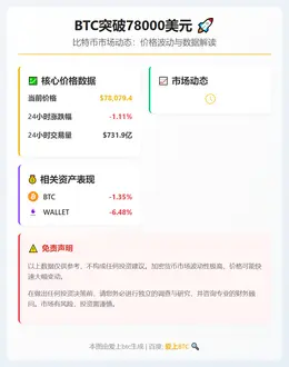 BTC突破78000美元