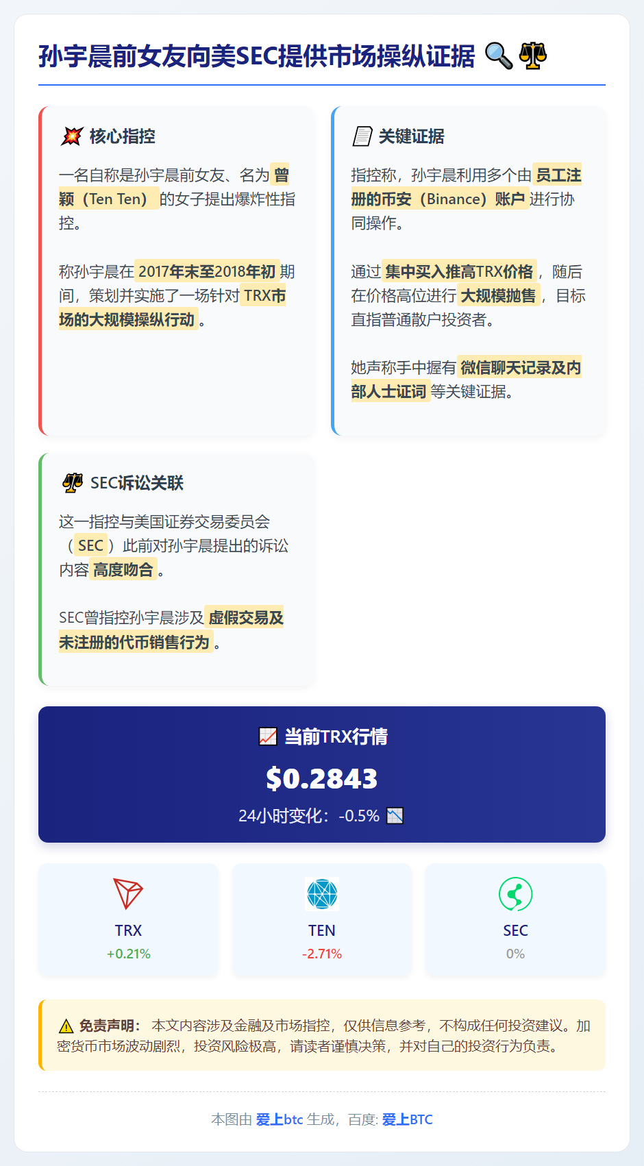 孙宇晨前女友向美SEC提供市场操纵证据