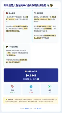 孙宇晨前女友向美SEC提供市场操纵证据