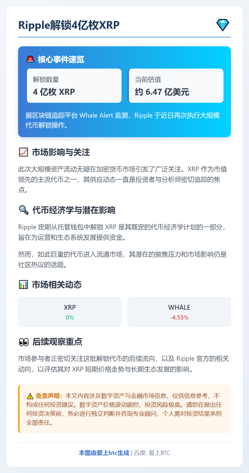 Ripple解锁4亿枚XRP
