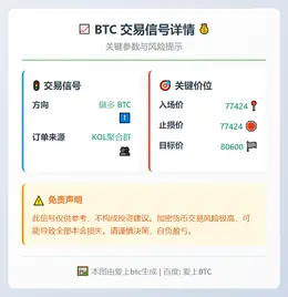 2026-02-02 03:36:46 BTC多单：77424入场，止损77424，目标80600