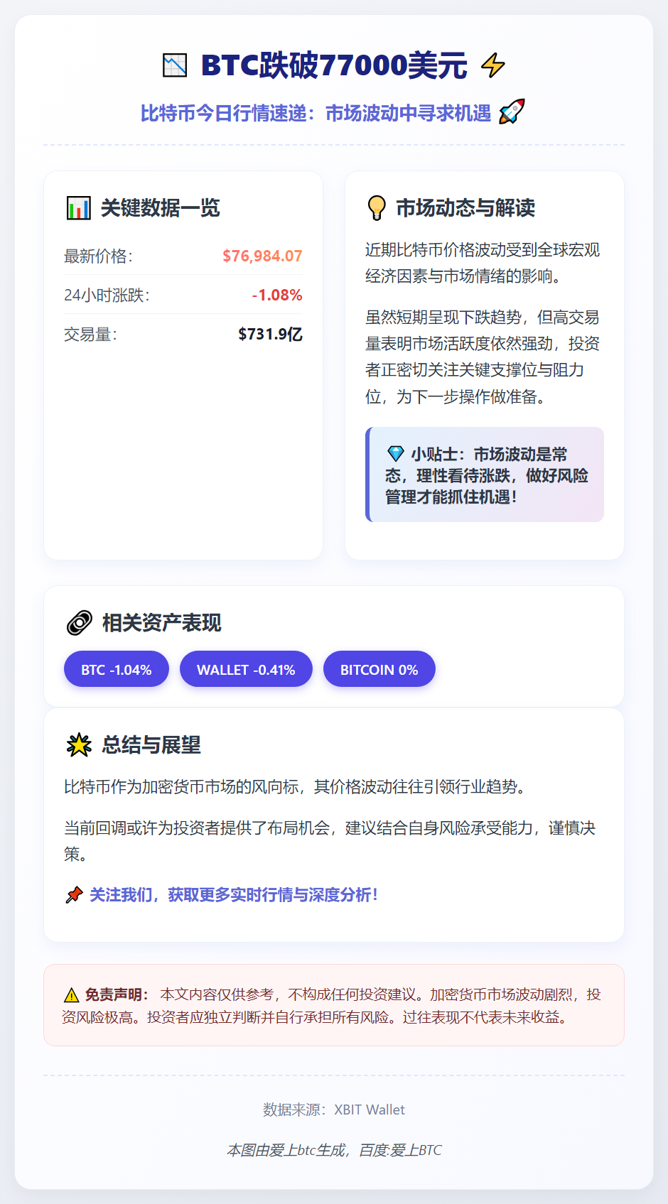 BTC跌破77000美元