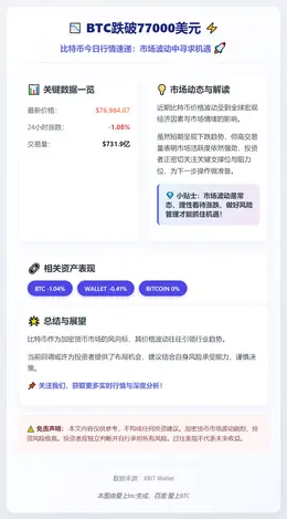 BTC跌破77000美元