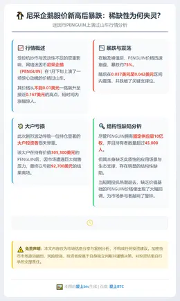 尼采企鹅股价新高后暴跌：稀缺性为何失灵？