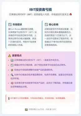 IBIT投资者亏损