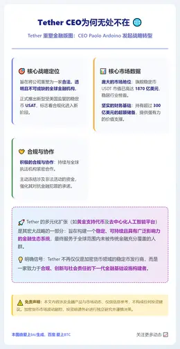 Tether CEO为何无处不在