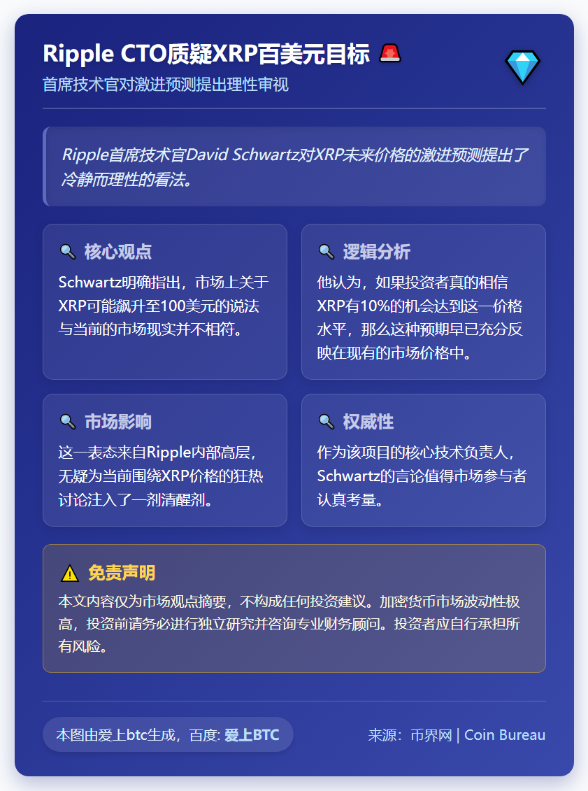 Ripple CTO质疑XRP百美元目标