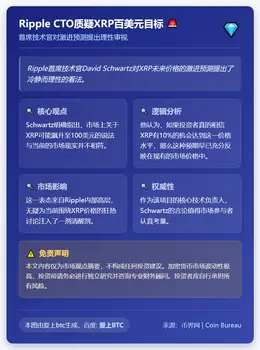 Ripple CTO质疑XRP百美元目标