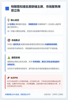 特朗普拟提名美联储主席，市场聚焦降息立场