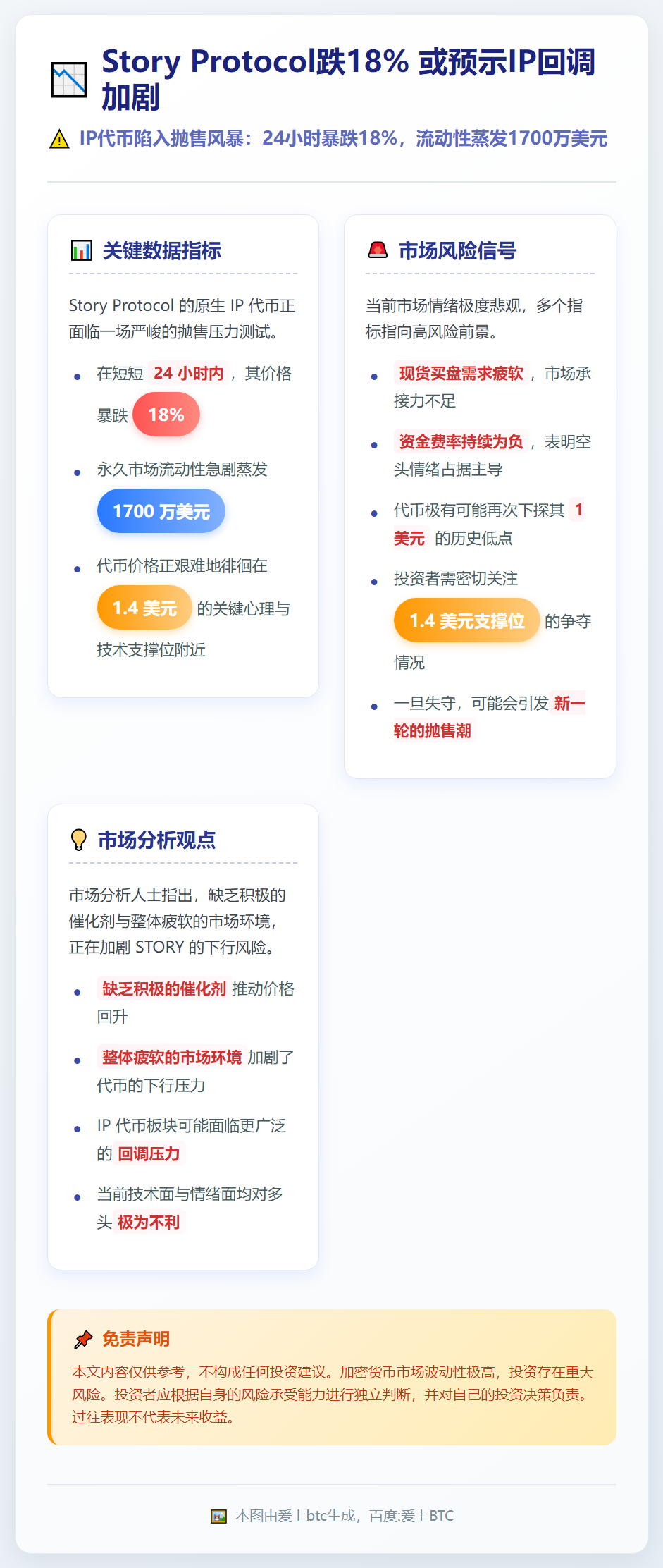 Story Protocol跌18% 或预示IP回调加剧