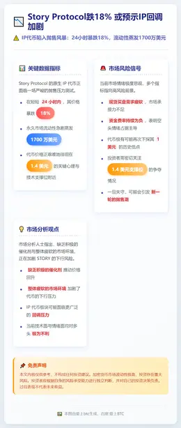 Story Protocol跌18% 或预示IP回调加剧