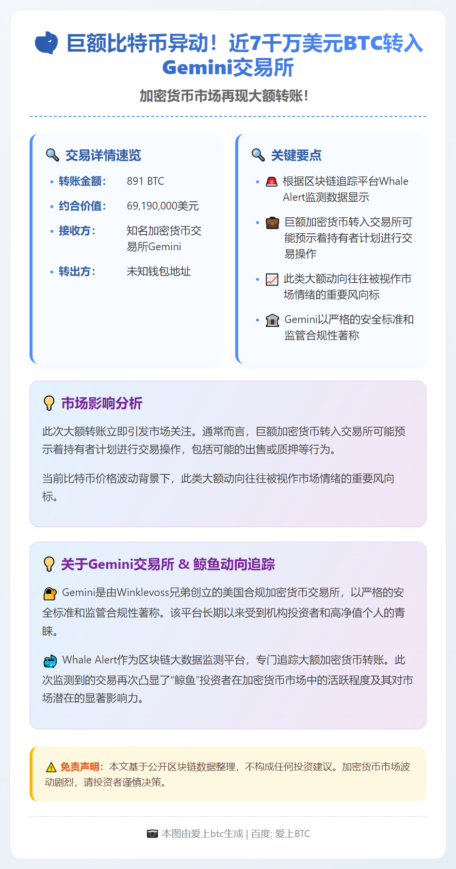 891枚比特币转入Gemini交易所