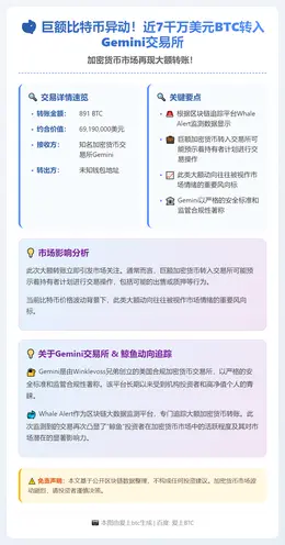 891枚比特币转入Gemini交易所