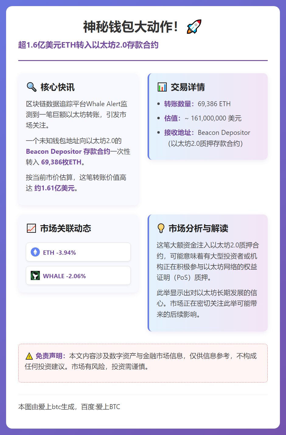 16万枚ETH转入质押合约