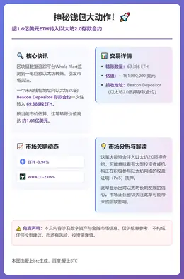 16万枚ETH转入质押合约