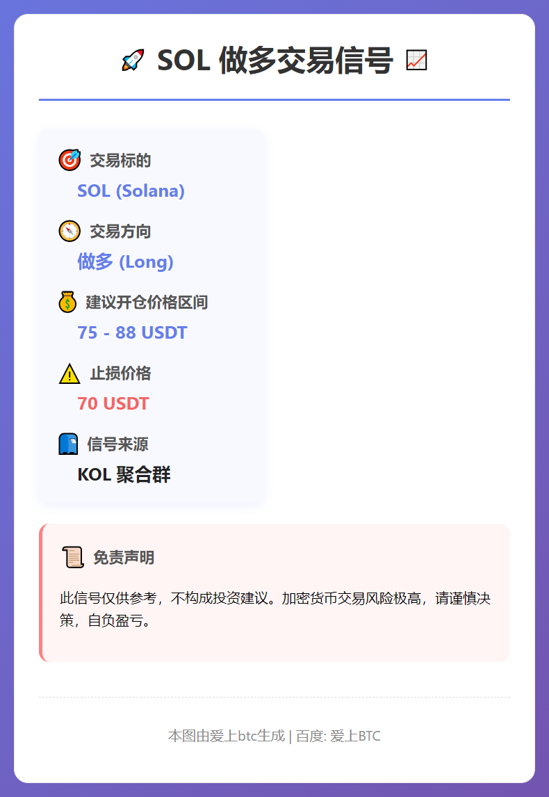 SOL做多信号