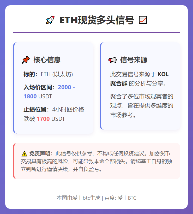 2026-02-02 07:05:43 ETH现货多头信号
