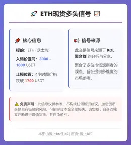 2026-02-02 07:05:43 ETH现货多头信号