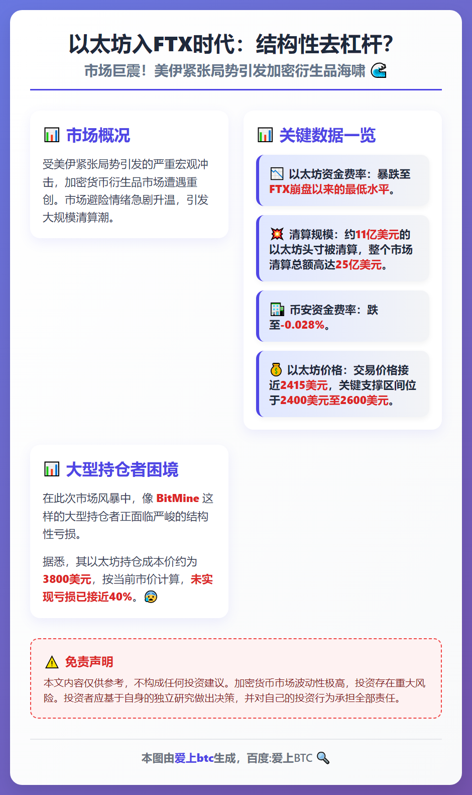 以太坊入FTX时代：结构性去杠杆？