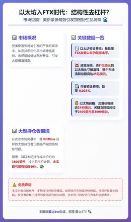 以太坊入FTX时代：结构性去杠杆？