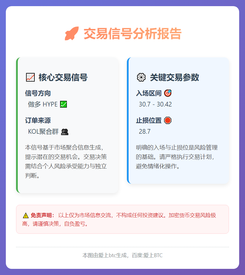 做多 HYPE 信号