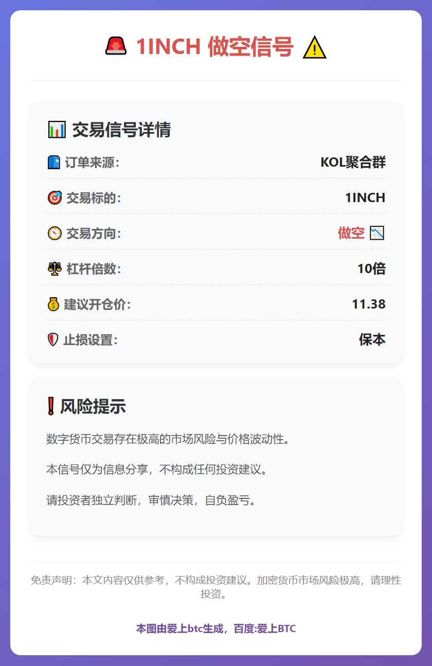 1INCH做空信号