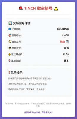 2026-02-02 08:06:32 1INCH做空信号