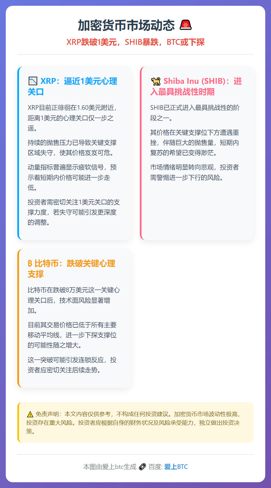 加密货币市场动态：XRP跌破1美元，SHIB暴跌，BTC或下