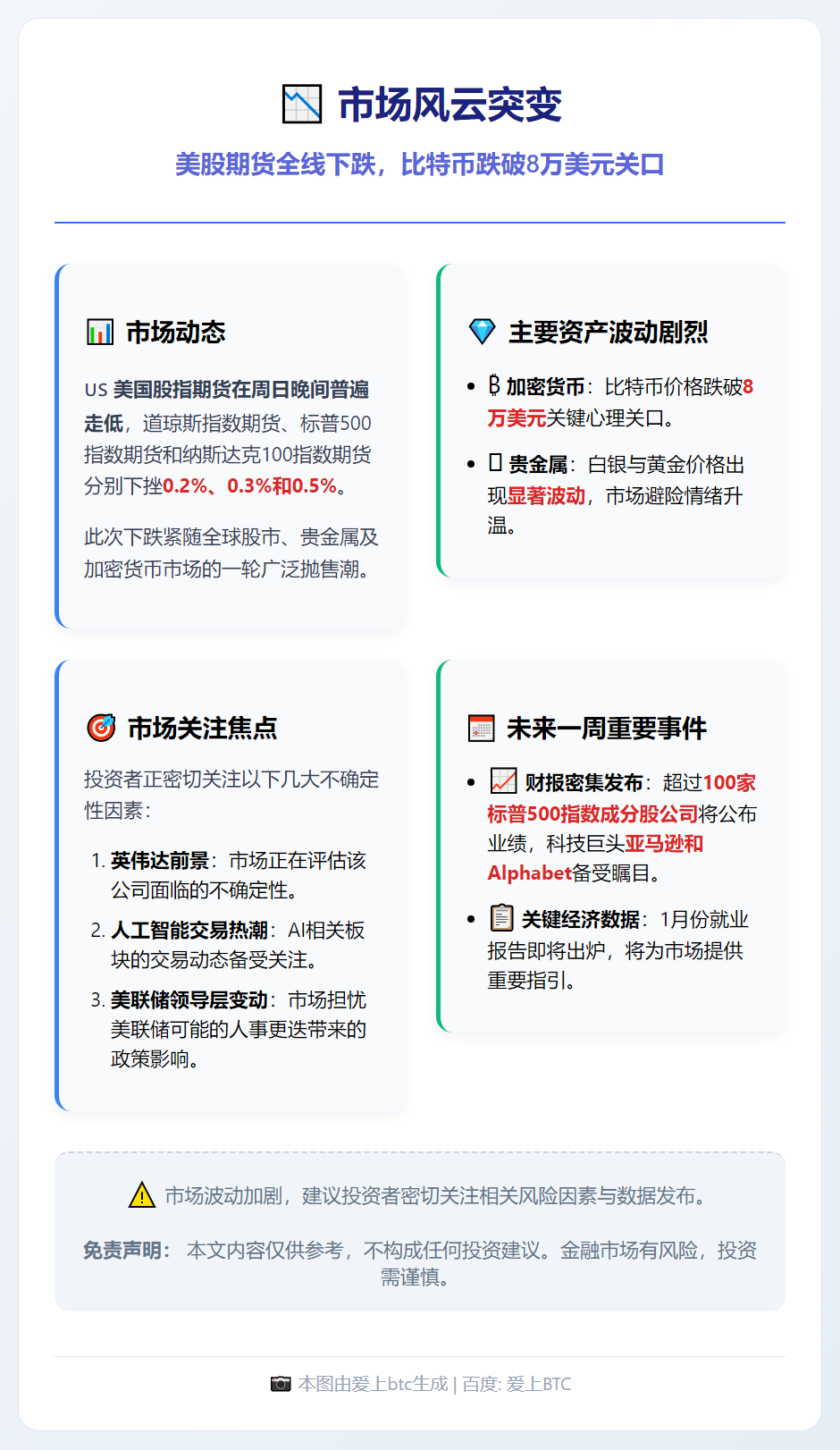 美股期货下跌 聚焦特朗普提名与就业数据