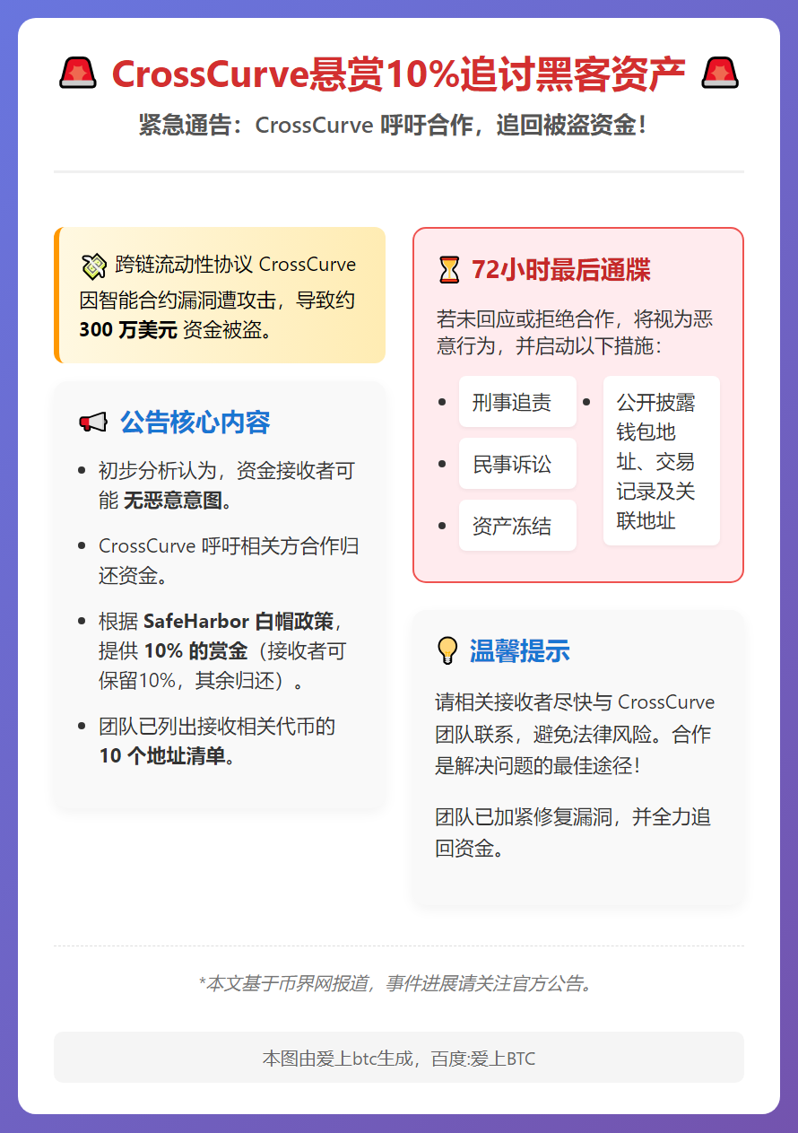 CrossCurve悬赏10%追讨黑客资产