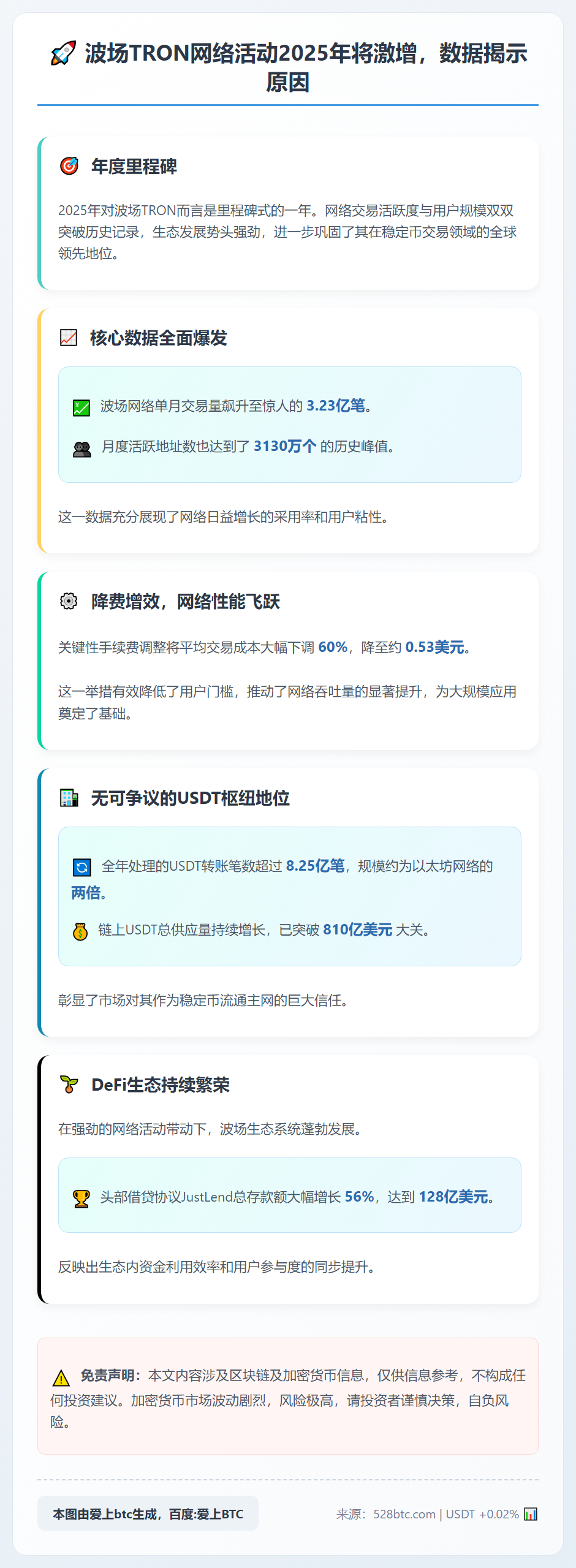 Tron网络活动2025年将激增，数据揭示原因