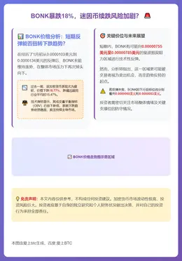 BONK暴跌18%，迷因币续跌风险加剧？