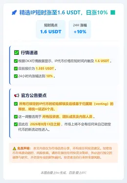 精选IP短时涨至1.6 USDT，日涨10%