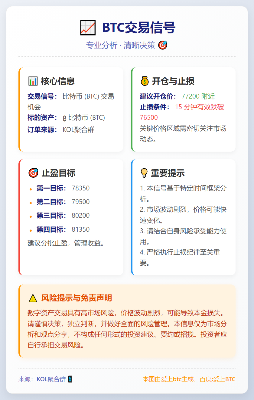 2026-02-02 09:32:49 BTC交易信号
