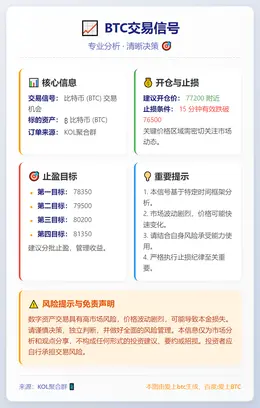 2026-02-02 09:32:49 BTC交易信号