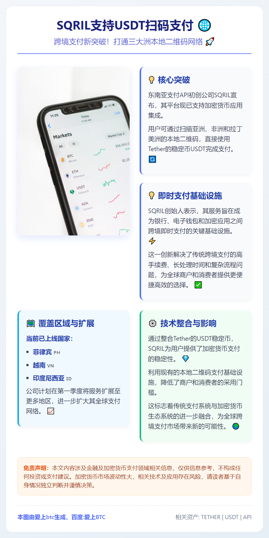 SQRIL支持USDT扫码支付