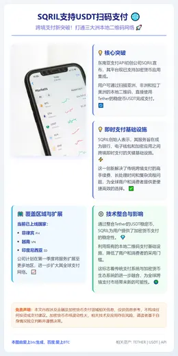 SQRIL支持USDT扫码支付
