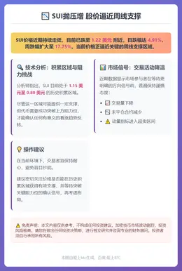 SUI抛压增 股价逼近周线支撑
