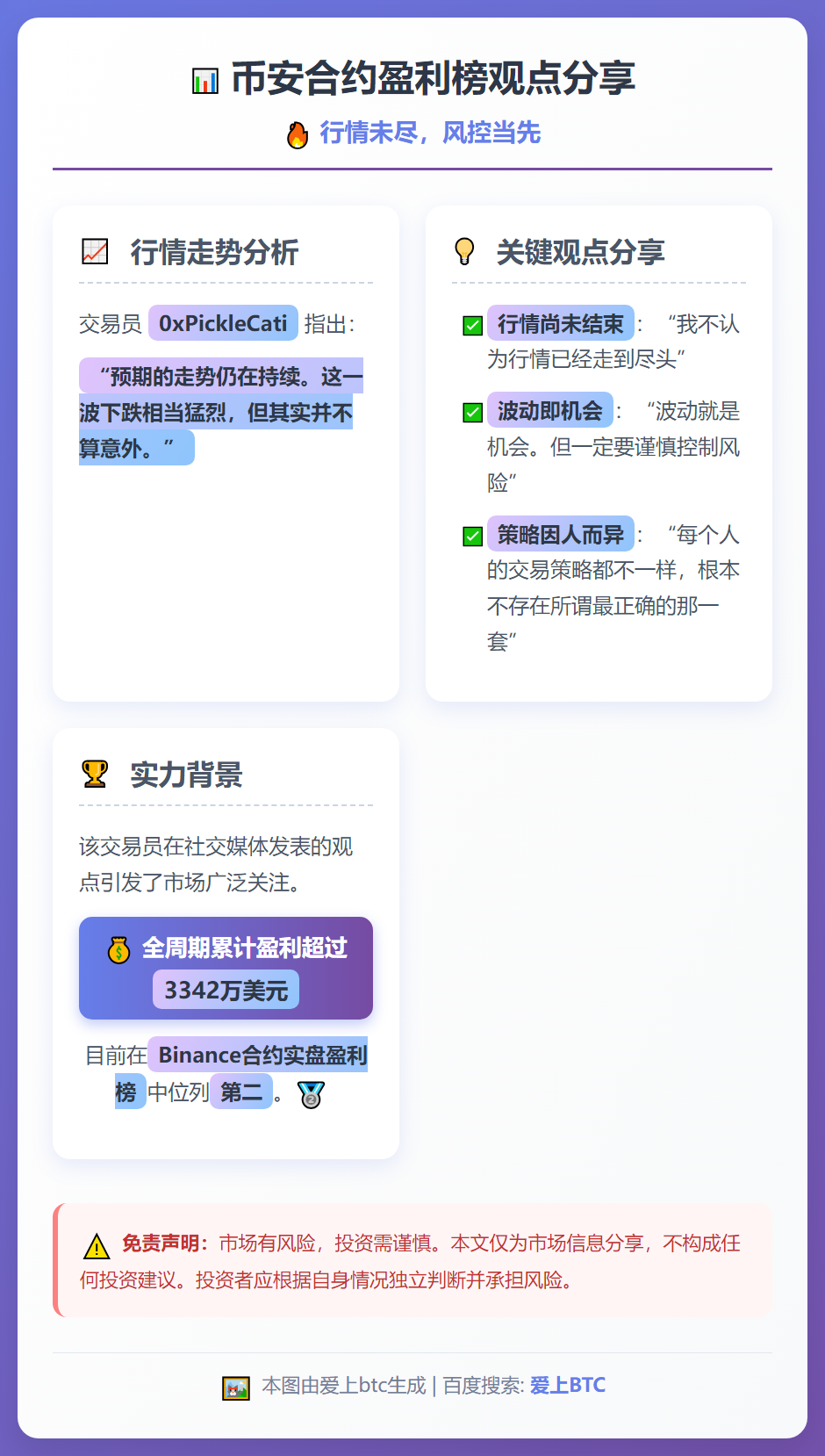 币安合约盈利榜二：行情未尽，风控当先